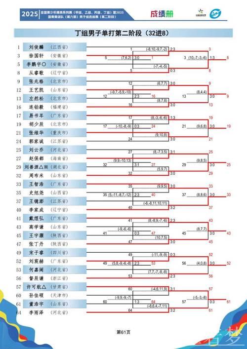 2025年国家男子排球队集训名单公布