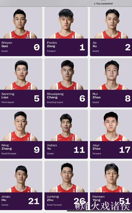 中国男篮亚洲杯十二人大名单公布 徐杰张宁落选 中国男篮亚洲杯十二人大名单公布 徐杰张宁落选