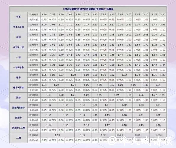 全面解析世界杯盘口数据与投注策略
