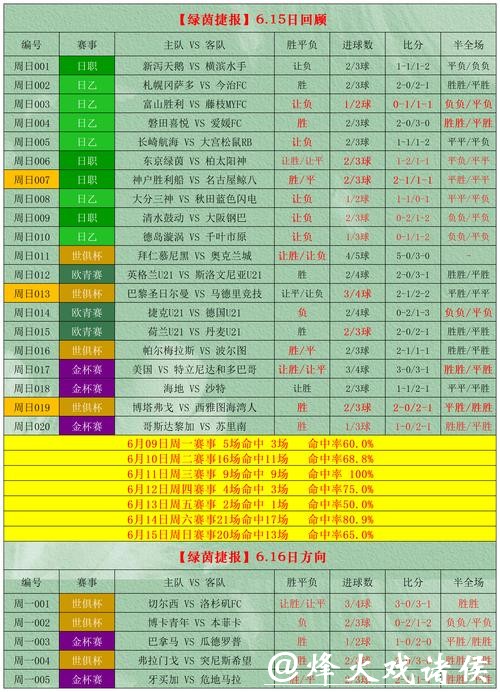 2014年世界杯下注攻略与投注技巧分析 2014年世界杯下注攻略与投注技巧分析