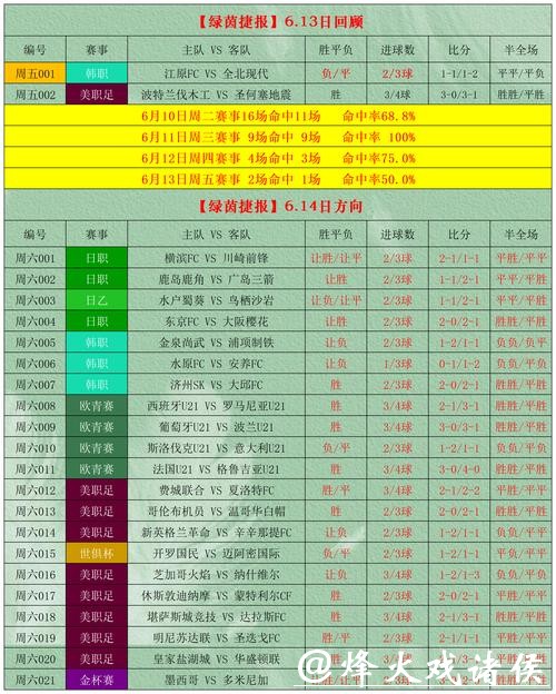2014年世界杯下注攻略与投注技巧分析 2014年世界杯下注攻略与投注技巧分析