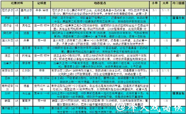 全面解析世界杯竞猜平台优缺点及对比分析 全面解析世界杯竞猜平台优缺点及对比分析